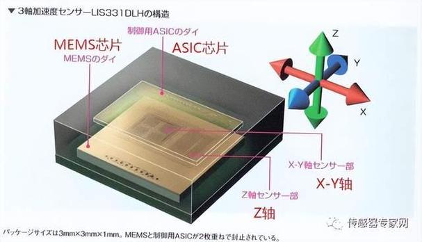 一文读懂mems微电子机械系统